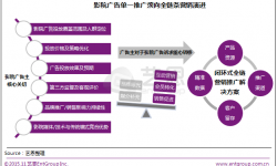 大地影院联合艺恩发布影院媒体白皮书