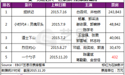 受“劣迹艺人”连累影片的市场表现：“勺子”认知超同期喜剧片