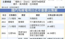 DMG集团6亿美金收购台湾东森电视台 陆资背景惹各界高度关注