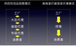 在电影院卖爆米花的“抱抱堂”完成A轮5000万元融资