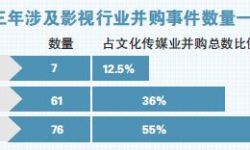 影视行业并购火热 市场泡沫难消