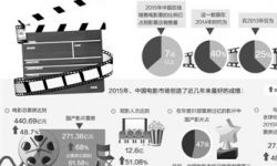 2016年中国电影将优化原有市场格局