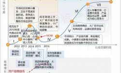 2015电影在线票务市场AMC模型