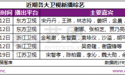 六档综艺且同一天开播 《花样姐姐 第2季》网播量领先