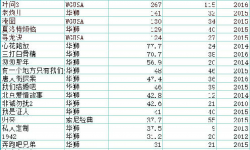 国产电影在海外是笔不赚钱的生意