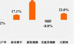 分众传媒不玩收购不讲故事是因为手里有硬通货