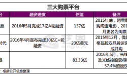 阿里影业上半年亏损超4亿元 淘票票发行出品累计30亿