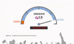 从北京到里约 电影产业的十大跃变和三个永恒