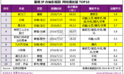 骷髅精灵新作《斗战狂潮》来袭 科幻IP尽显洪荒之力