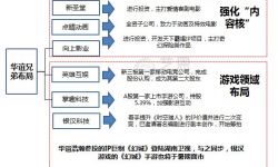 华谊兄弟发布上半年度业绩报告 营收超10亿 将进入战略收获期