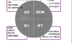 玄幻剧火爆背后：网络视频用户增长 粉丝经济加持