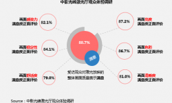 中影光峰总经理陈栩翔：未来三年国内影院将普及激光放映