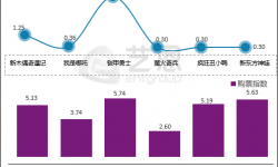 2016年国庆档：七部动画电影谁能真正引爆合家欢？