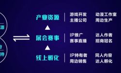 腾讯已投资近90家文娱企业 游戏投资遍布全球未来押注直播