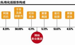 博纳影业拟于2018年一季度IPO或借壳回归A股