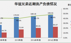 华谊兄弟忍不住也要去并购了 目标会是院线公司吗？