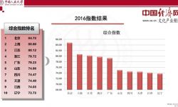 2016中国文化产业指数：电影和广播电视成主要消费产品