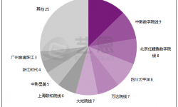 10月新开影院94家新增银幕587块 中影南方新干线成“开店劳模”