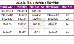 2016年中国银幕缘何多了许多日本电影？