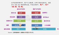 “四大峰值”产出集中度近44％ 400亿指标国产占比近六成