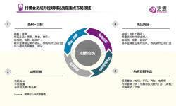 三大视频网站付费会员实现4-5倍增长