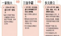 IP/网络文学是泛娱乐产业链的起点和核心！