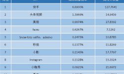 流量输入后短视频行业风云已起