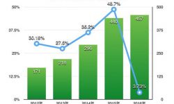 票房、IP、发行、资本，过去一年互联网如何深刻改变中国电影？