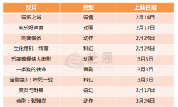 2017年暑期档：《变形金刚5：最后的骑士》搅动24部影片