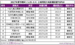 13部网络大电影春节集中上映，打响首个网络大电影档期战