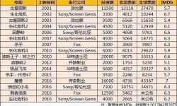 《刺客信条》VS《生化危机6》：游戏改编电影继续“前车之鉴”？