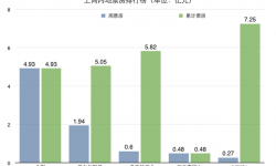 电影《金刚：骷髅岛》内地首周票房近5亿  占比58%夺冠