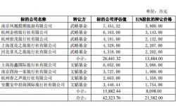 长城影视拟2.16亿元收购9家旅行社51％股权