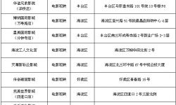 2017年北京市惠民文化消费电子券第二批合作单位启动 