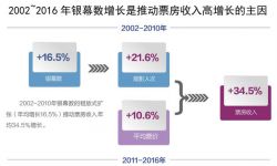 电影产业白皮书《强影之路——中国电影产业供给侧改革白皮书》发布