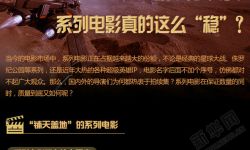 国内外的导演们为何热衷于拍续集？