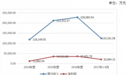 横店影视押宝三线城市 预期2018年末影院将达400家