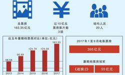 情怀为先品质制胜终究是中国电影走向成功的不二铁律