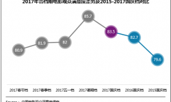 国产电影再次赢得观众好评 《十八洞村》创新主旋律影片表达方式