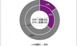 《将军在上》有望再造古装爱情流量新纪录