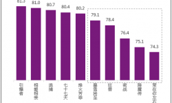 国内首部华语极地探险电影《七十七天》获80.4分的观众满意度分值