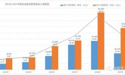 2017年动画电影总票房47.17亿元  国产动画电仅占28%