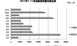 有力的版权保护措施是电影票房的保证