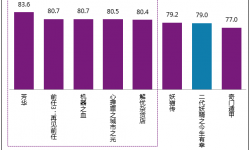 《二代妖精之今生有幸》观众满意度得79分 进入“比较满意”区间