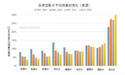 好莱坞避免了斯皮尔伯格所预言的“行业内爆”？