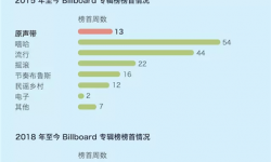 电影很有可能成为让专辑保留艺术属性的一种方式