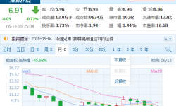 A股上市影视公司股权质押融资成普遍现象