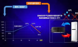  NEC带来放映机“解暑妙招”，迎战最强暑期档