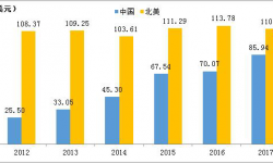 喜剧片为何能称霸中国电影市场