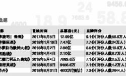 都是印度片 为何《苏丹》票房就没有“开挂”呢？